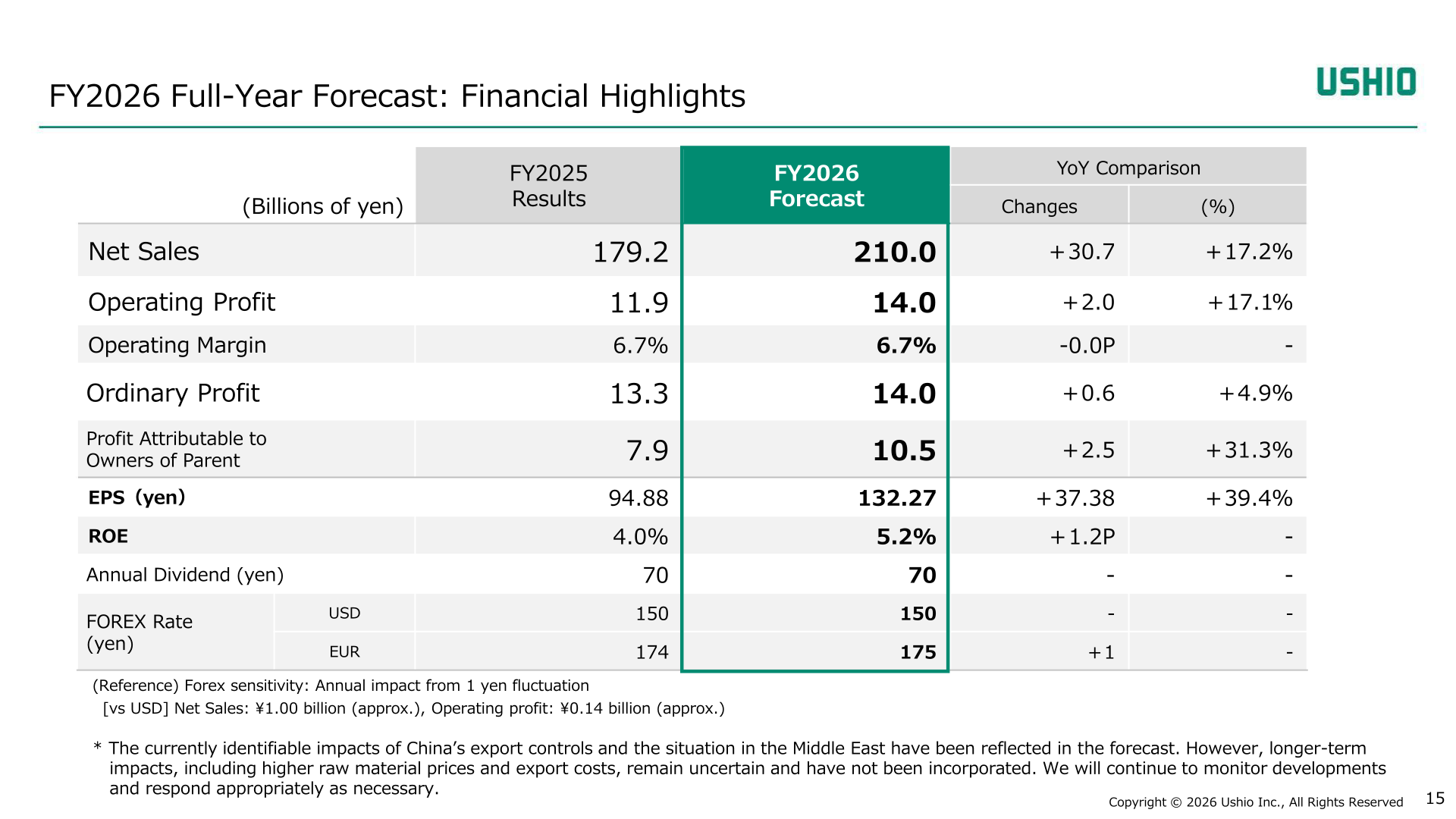 FY2026 full-year forecast financial highlights table showing net sales of 210.0 billion yen and operating profit of 14.0 billion yen