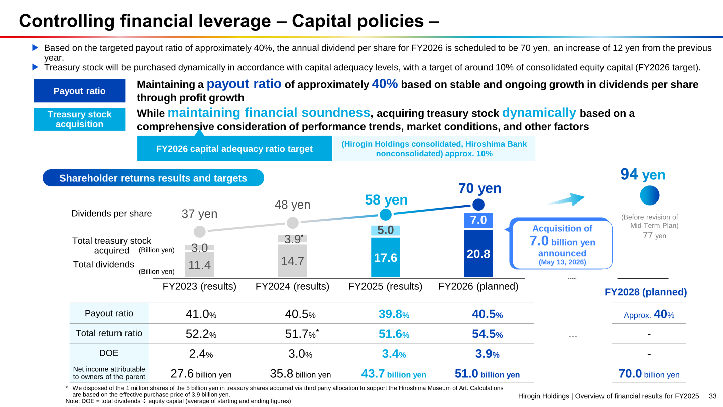 Shareholder returns results and targets, including dividends per share, payout ratio and total return ratio