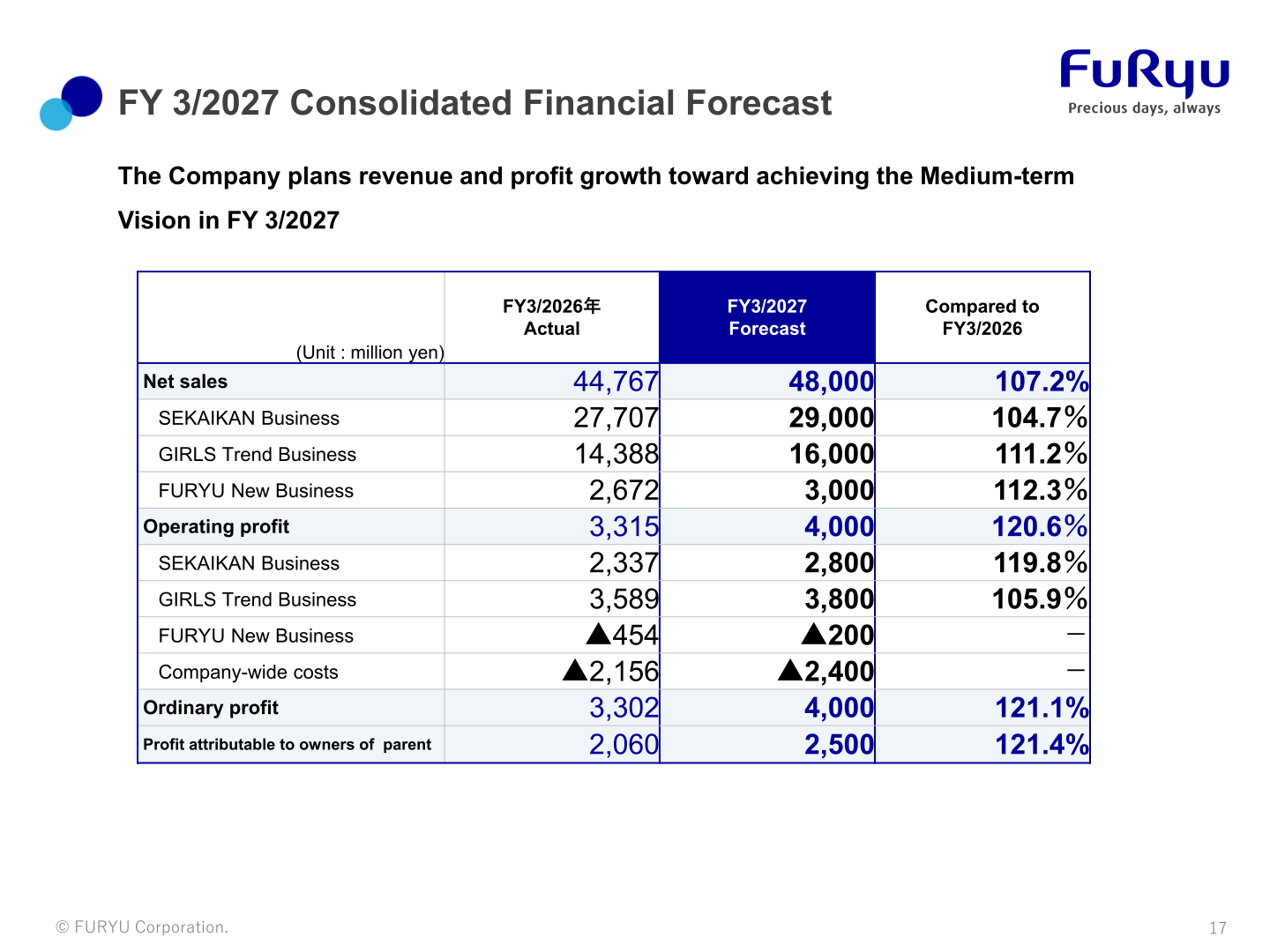 FY3/2027 consolidated financial forecast table by segment