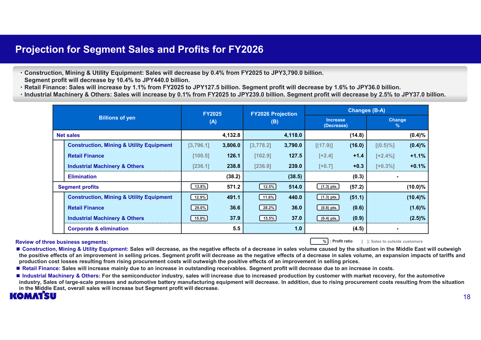 Table showing Komatsu's FY2026 projection for segment sales and profits by business segment compared with FY2025 results.