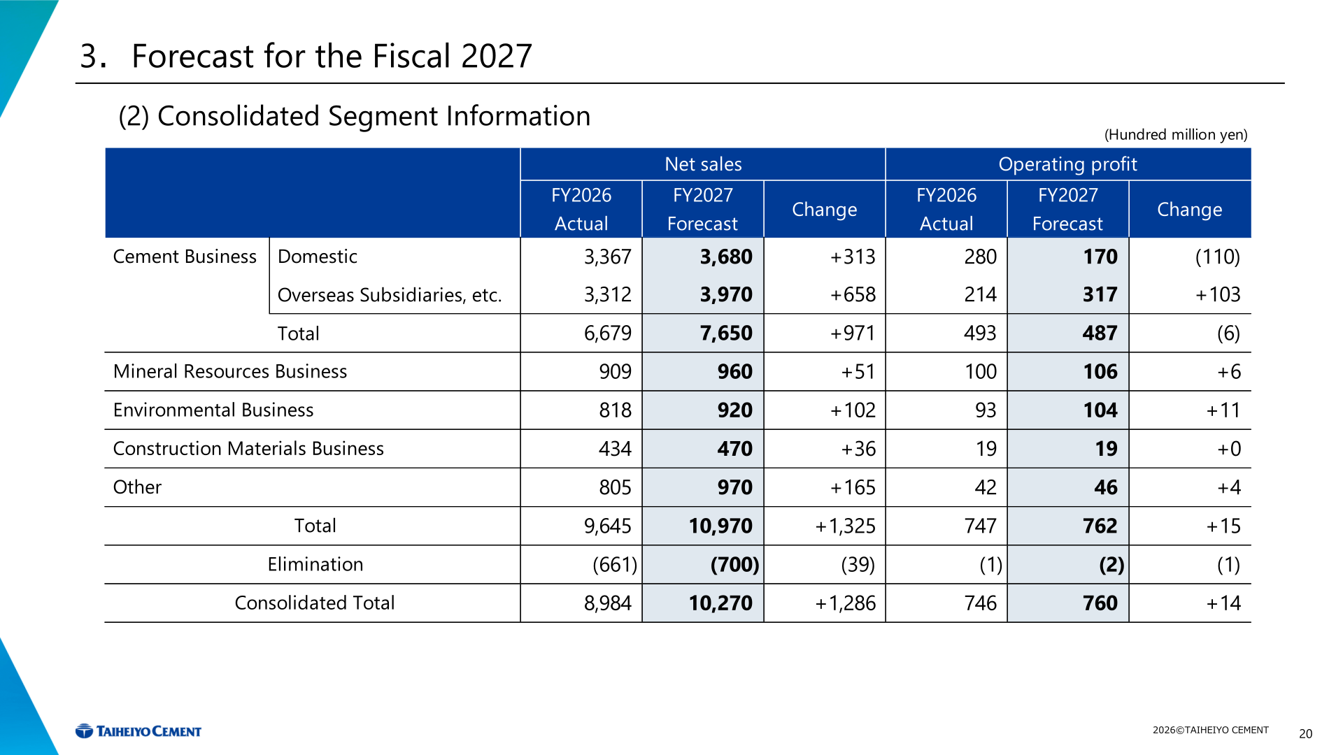 Consolidated segment information forecast for fiscal 2027: net sales and operating profit by segment