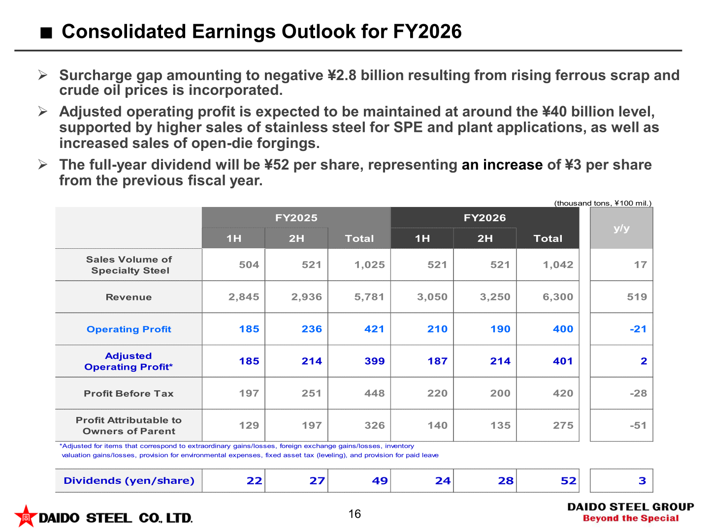 Consolidated earnings outlook for FY2026