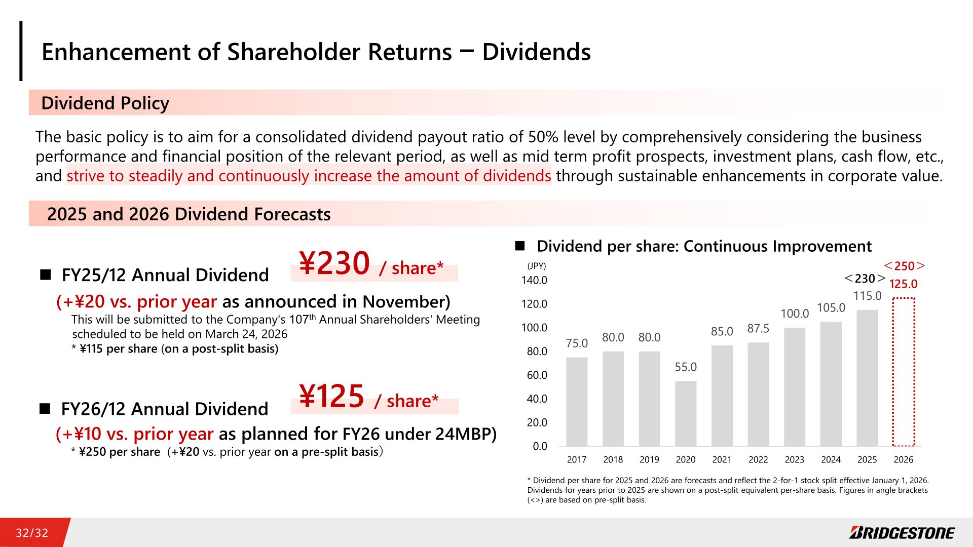 Enhancement of shareholder returns: dividend per share history and 2025–2026 dividend forecasts