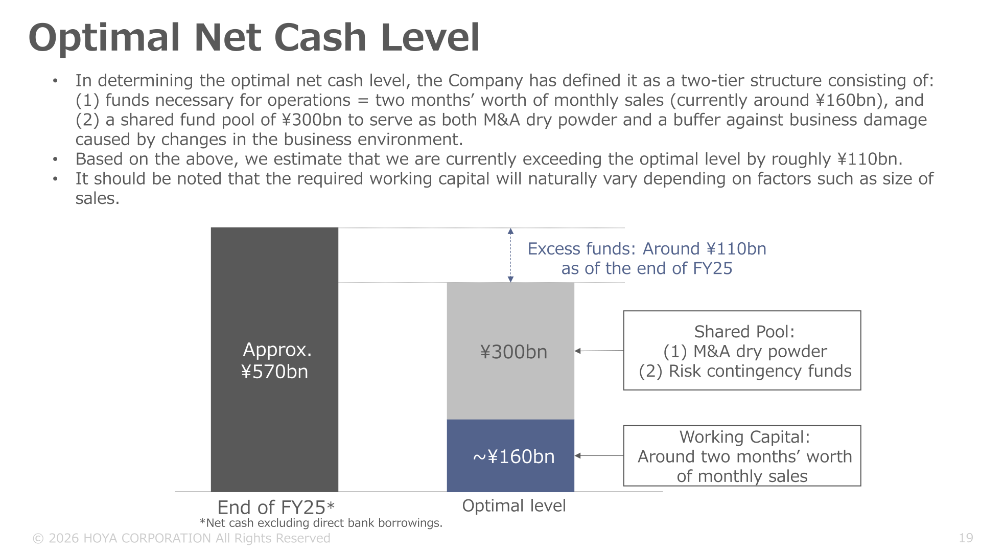 Optimal net cash level slide showing end-of-FY25 net cash versus the optimal level and excess funds