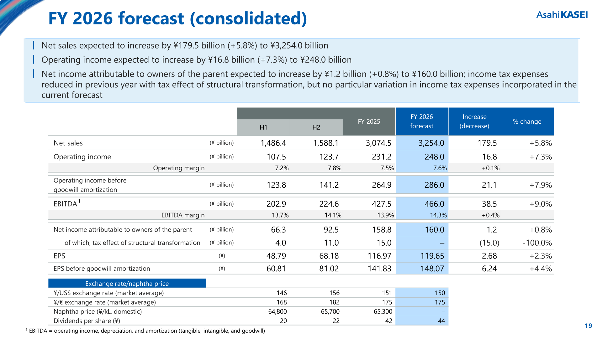 FY2026 forecast consolidated financial results table