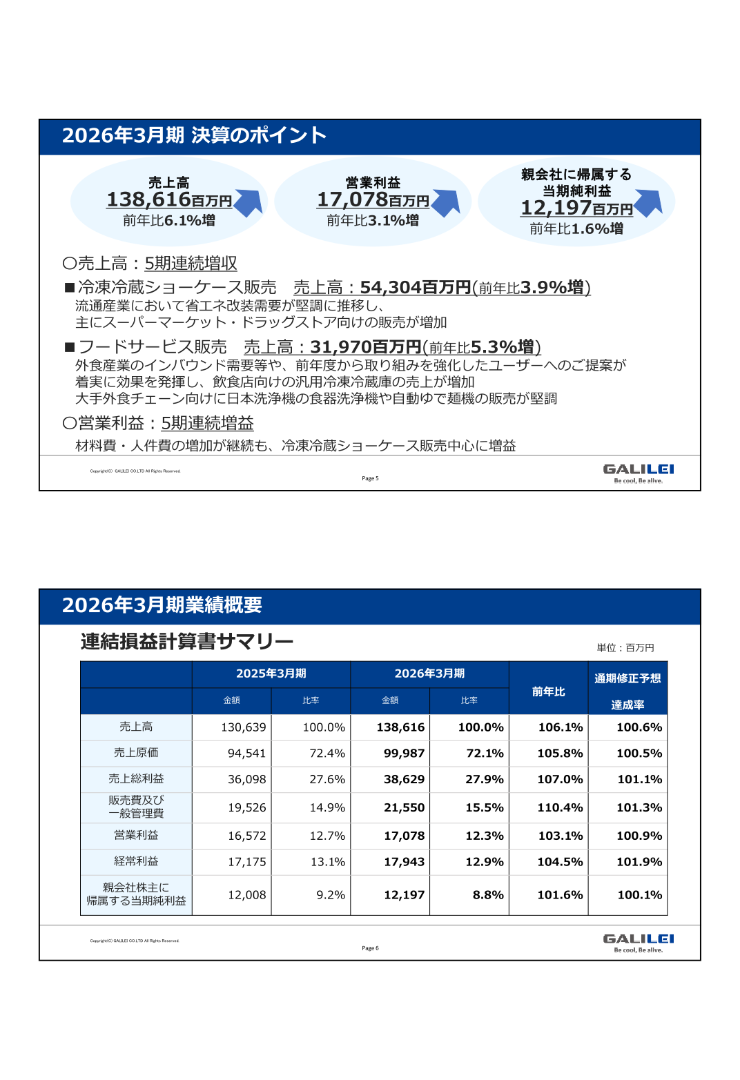 Highlights of the results for the fiscal year ended March 31, 2026 and consolidated income statement summary