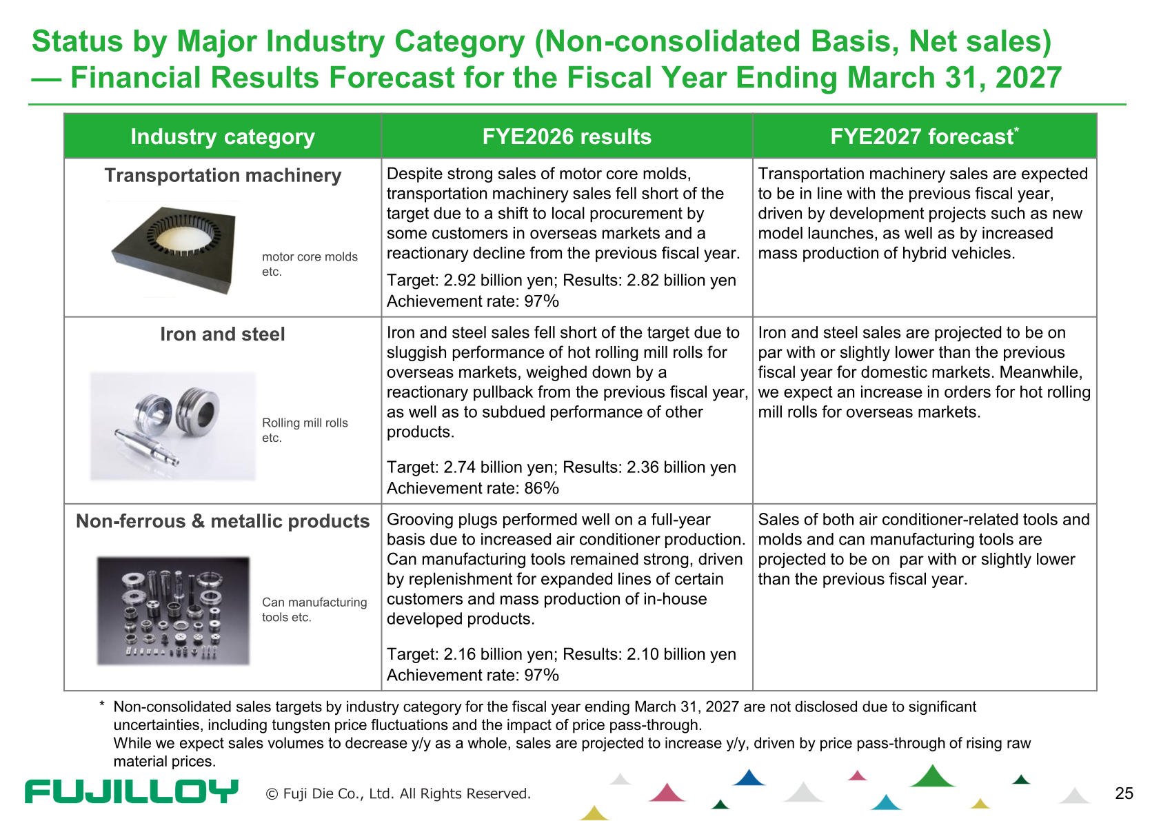 Table of status by major industry category on a non-consolidated basis, covering transportation machinery, iron and steel, and non-ferrous and metallic products