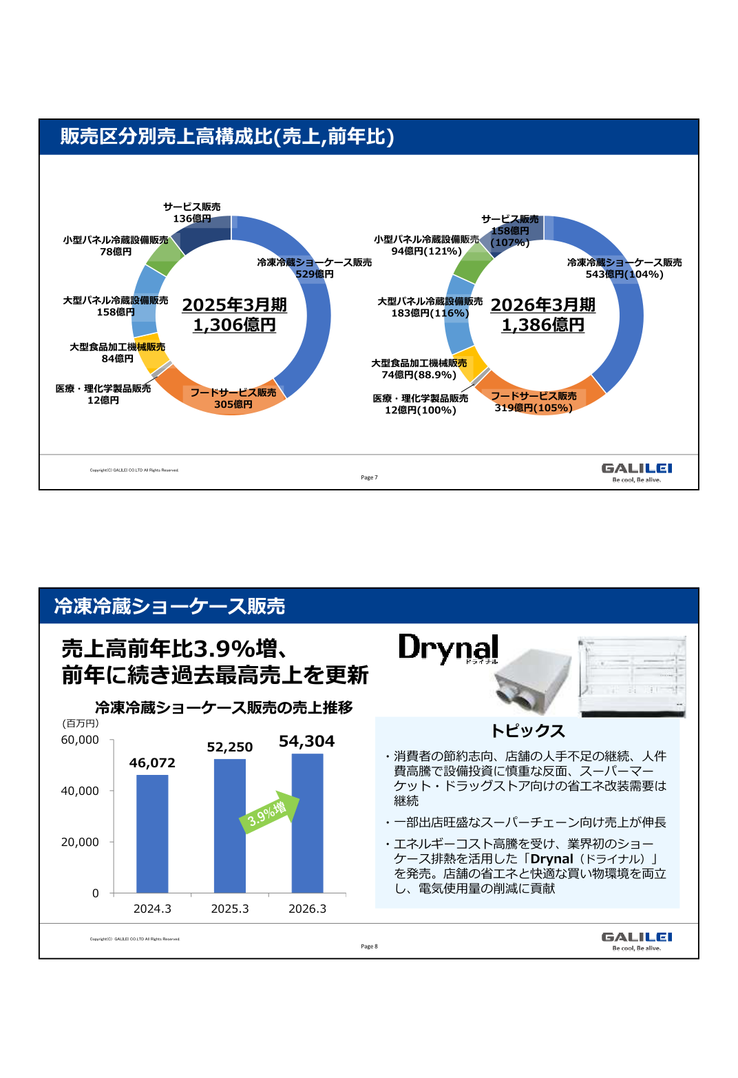 Net sales composition by sales category