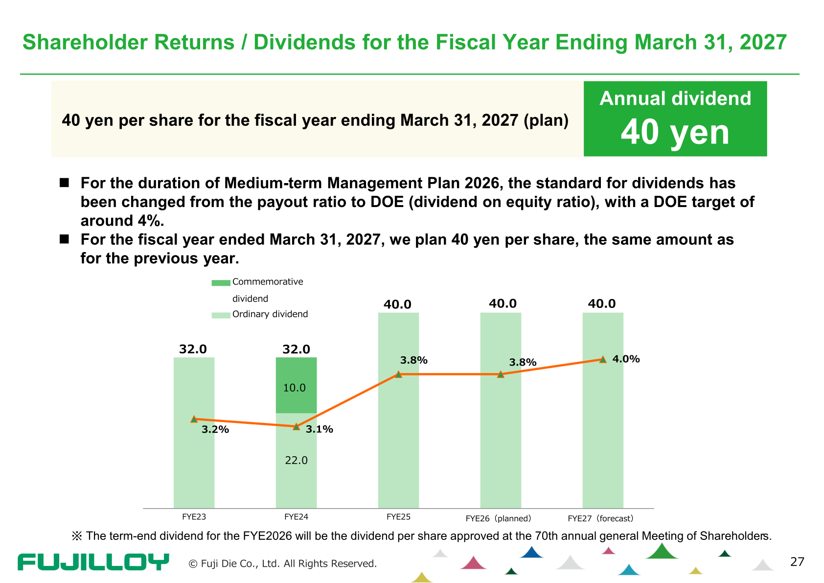 Chart of dividend per share and DOE from FYE23 to FYE27 forecast, with 40.0 yen per share planned for FYE26 and FYE27