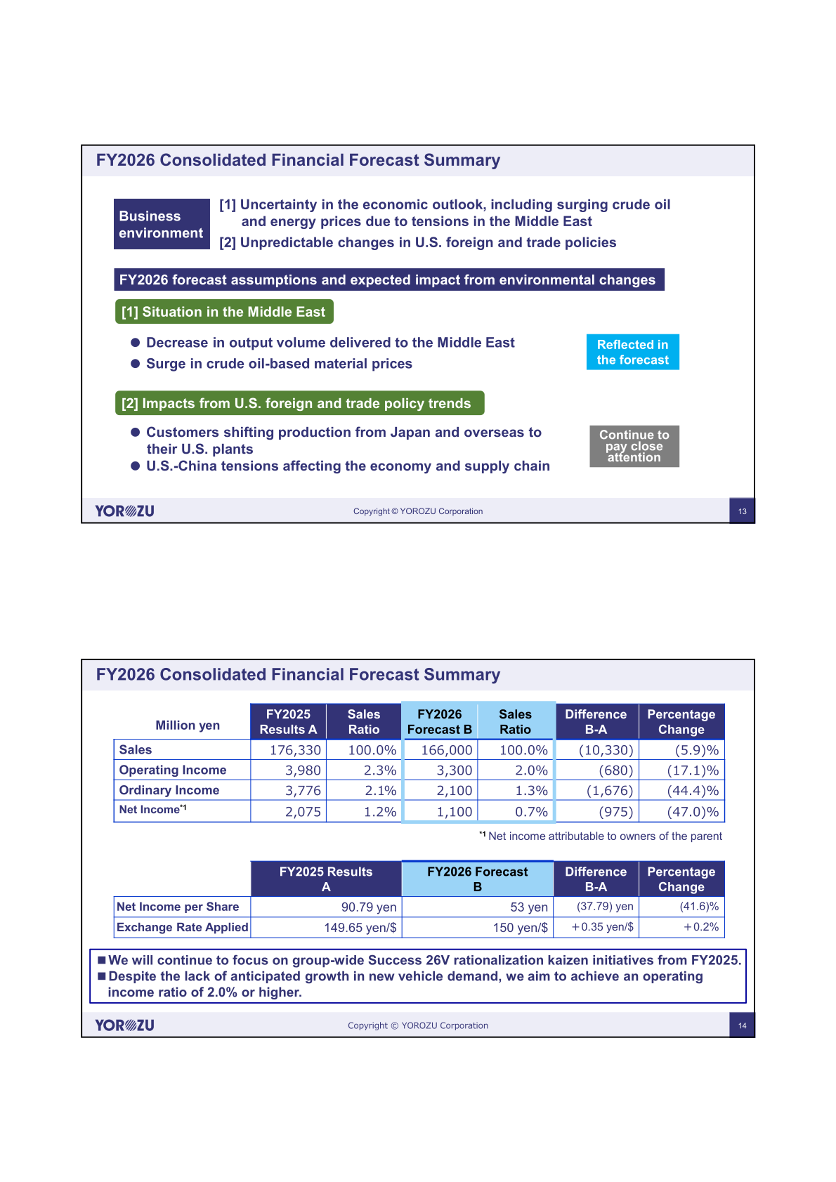 FY2026 consolidated financial forecast summary and business environment assumptions