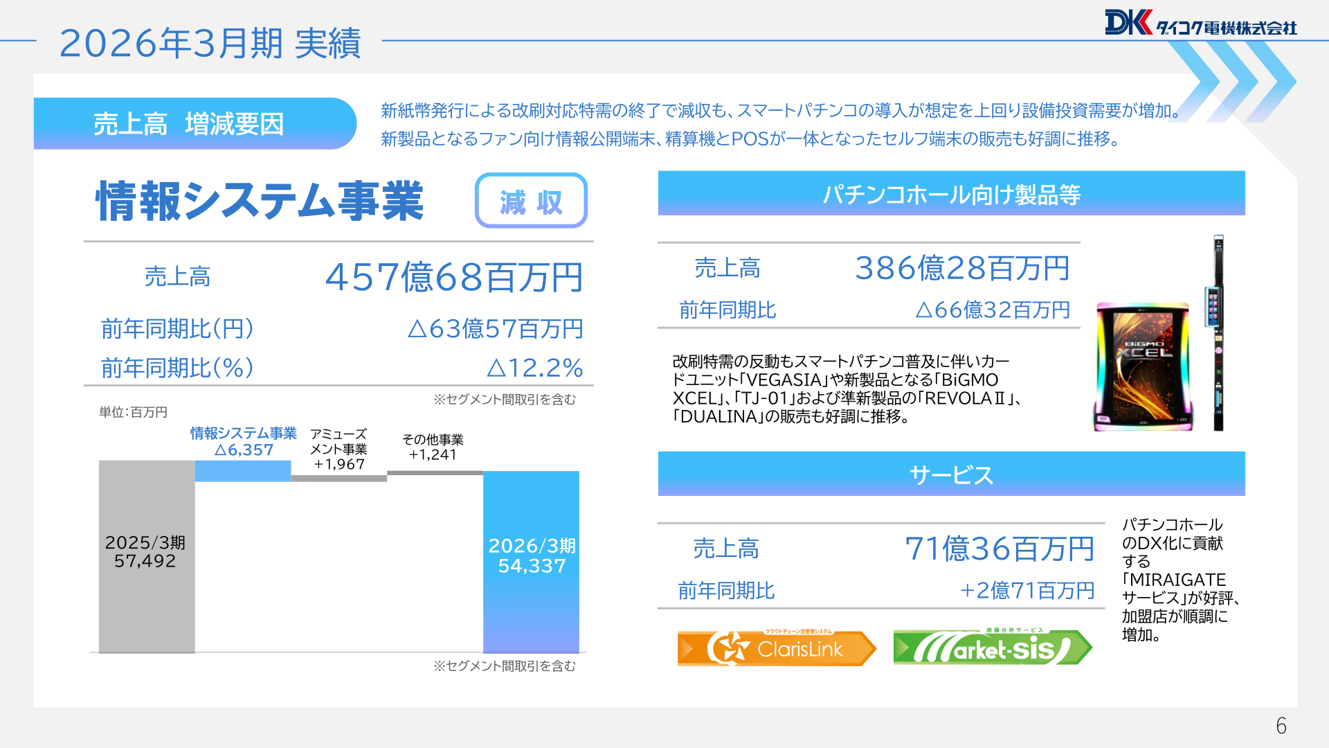 Factors behind the change in Information Systems business net sales