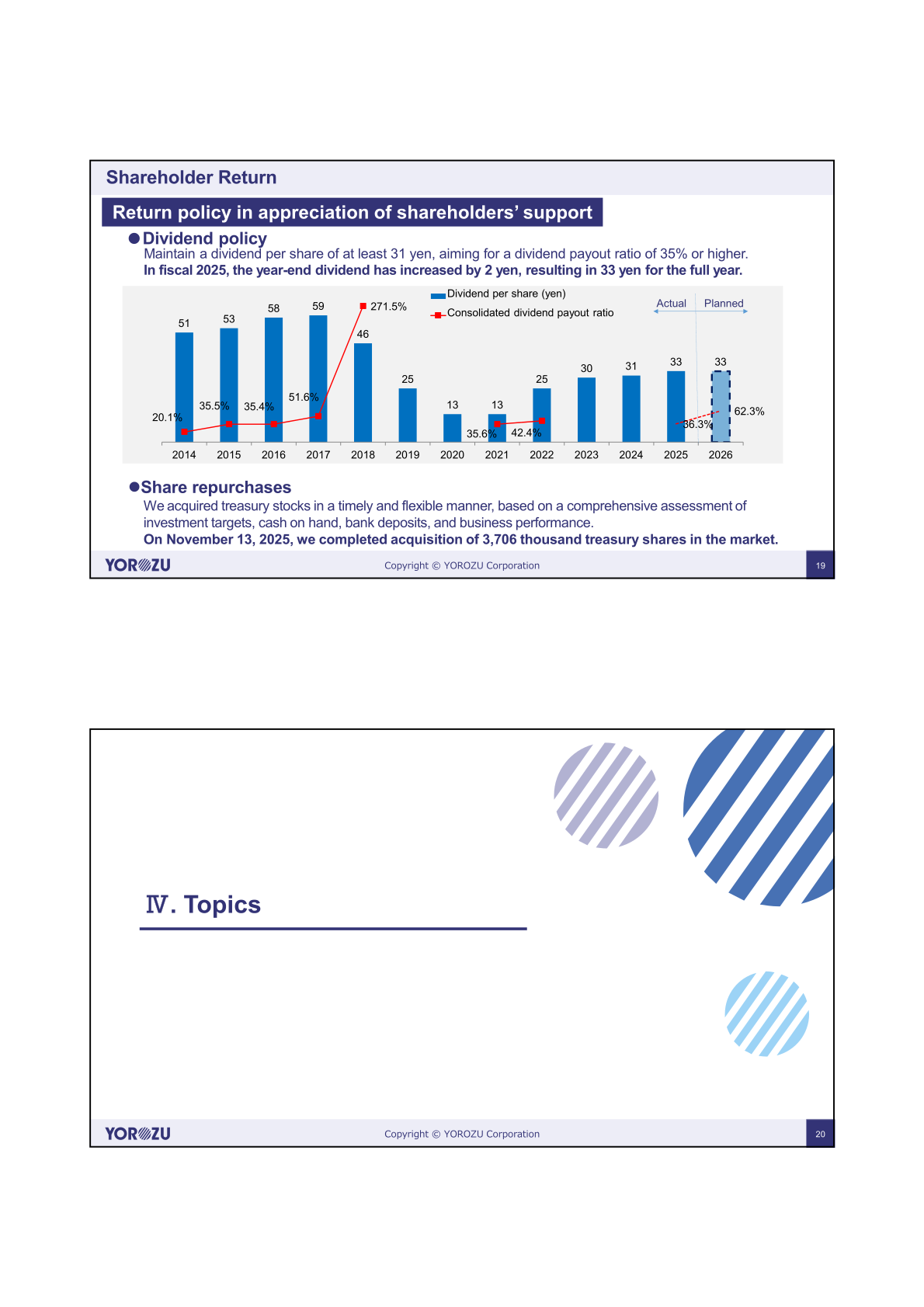 Shareholder return slide showing dividend per share and consolidated dividend payout ratio