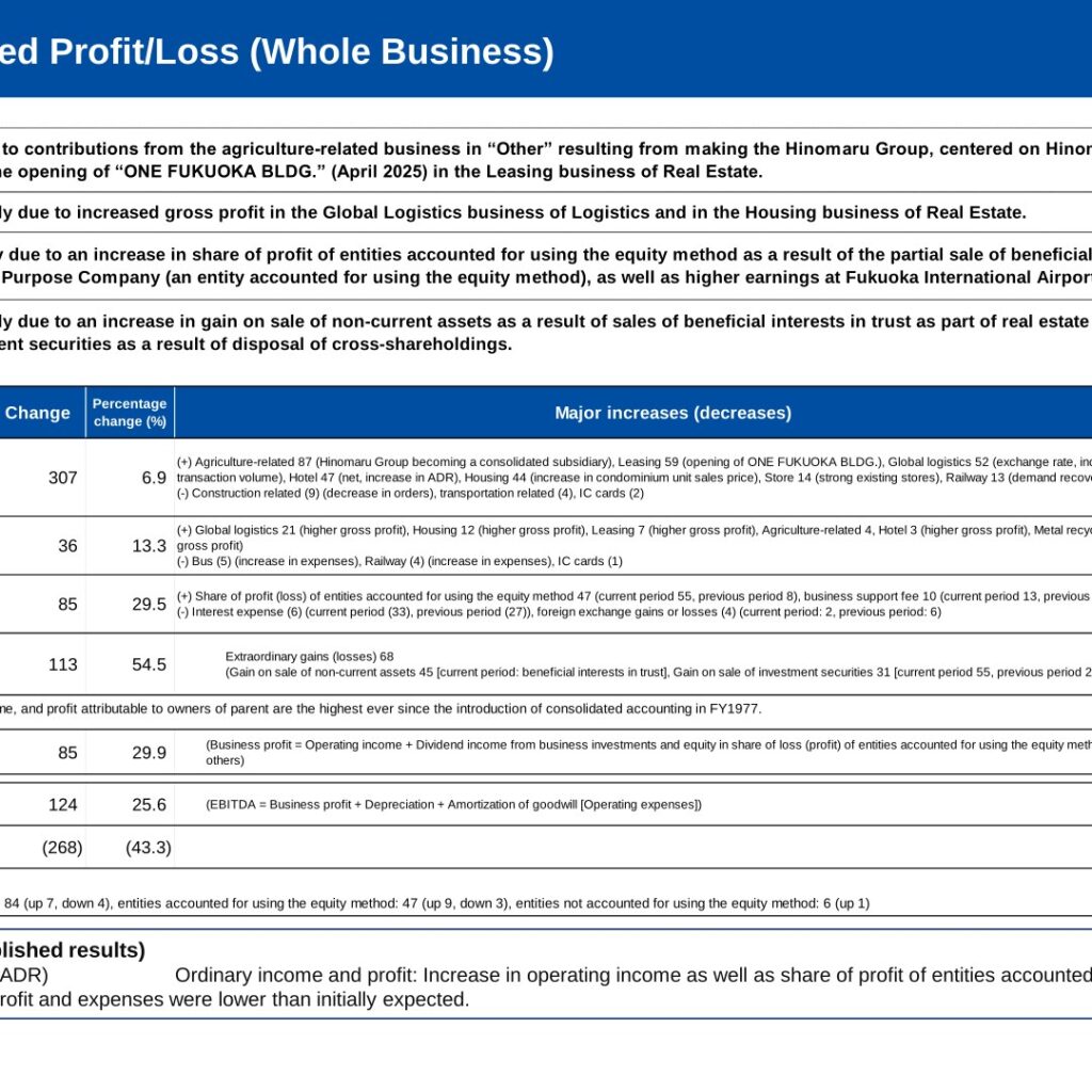 Nishi-Nippon Railroad (9031): FY2025 Results Summary — Record Operating, Ordinary and Net Income; Annual Dividend Raised to 70 Yen
