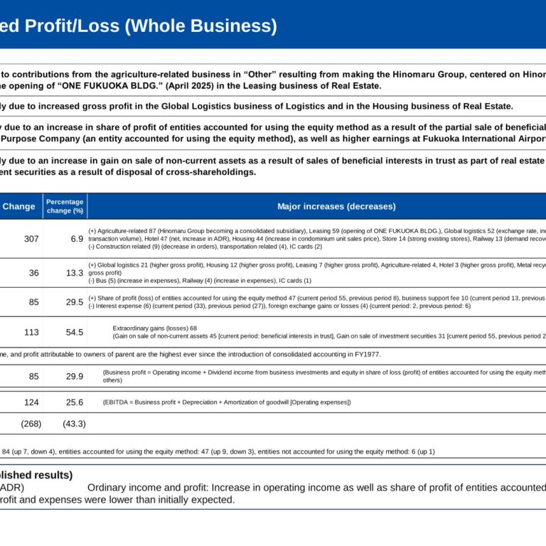 Nishi-Nippon Railroad (9031): FY2025 Results Summary — Record Operating, Ordinary and Net Income; Annual Dividend Raised to 70 Yen
