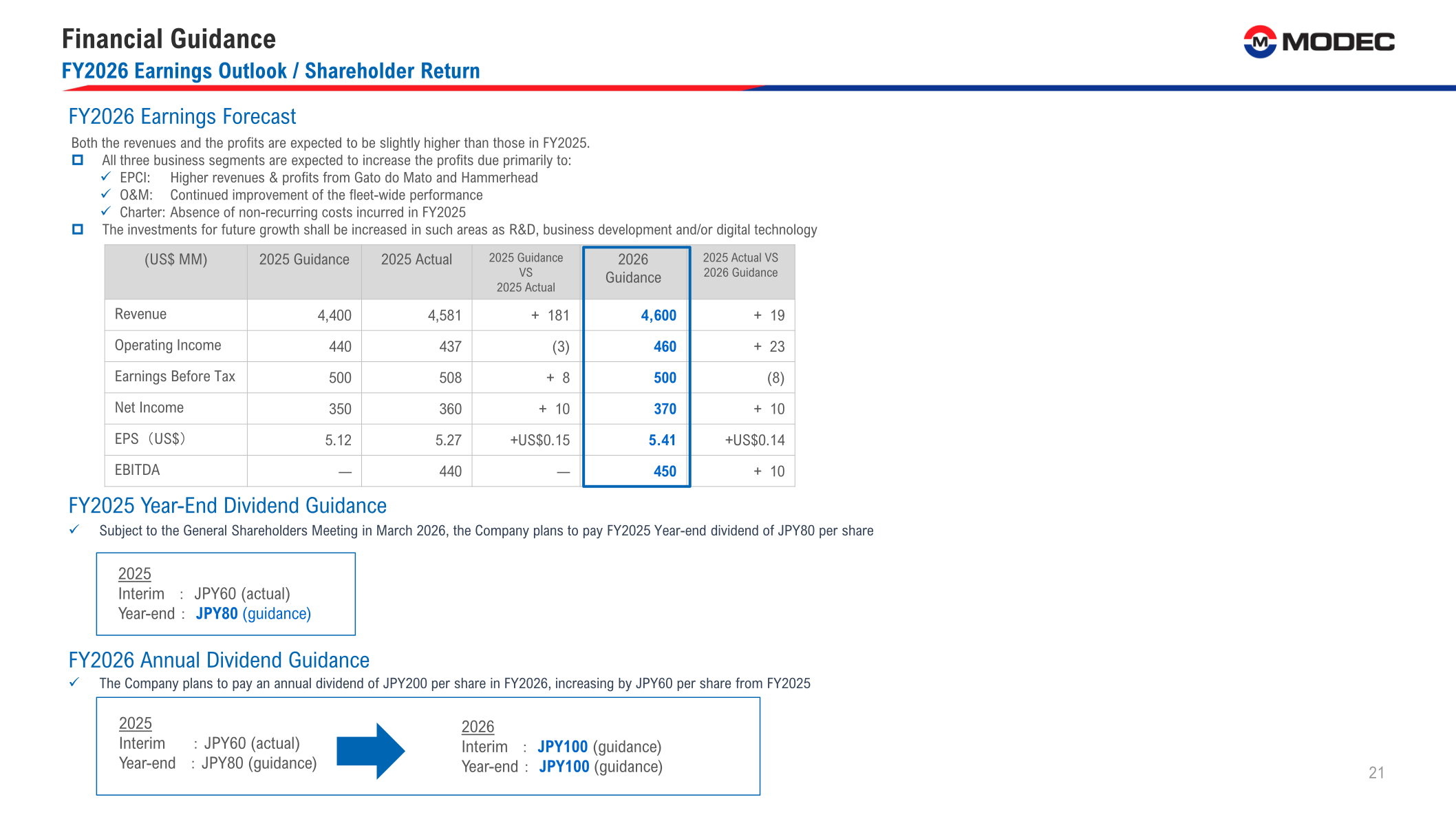 FY2026 earnings outlook and shareholder return slide showing the FY2026 earnings forecast table and dividend guidance for FY2025 and FY2026