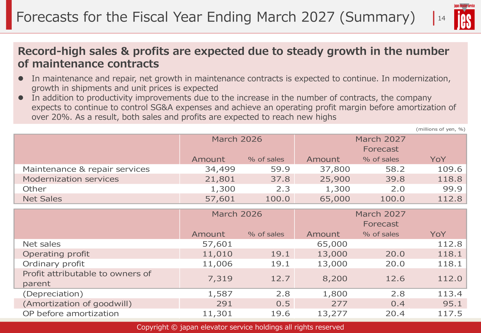 Tables of net sales by service line and profit items for the fiscal year ended March 2026 and the forecast for the fiscal year ending March 2027