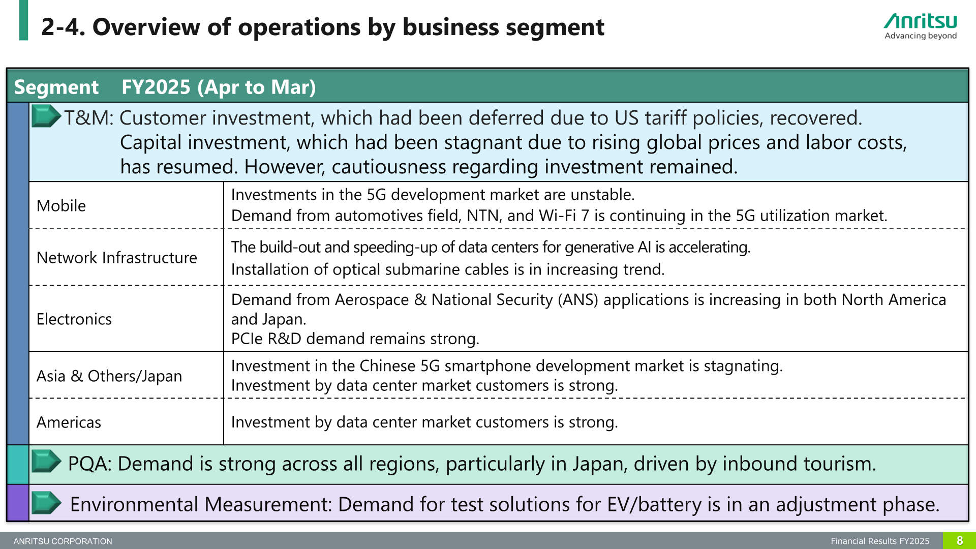 Overview of operations by business segment for FY2025 describing market conditions in T&M (Mobile, Network Infrastructure, Electronics, regions), PQA and Environmental Measurement