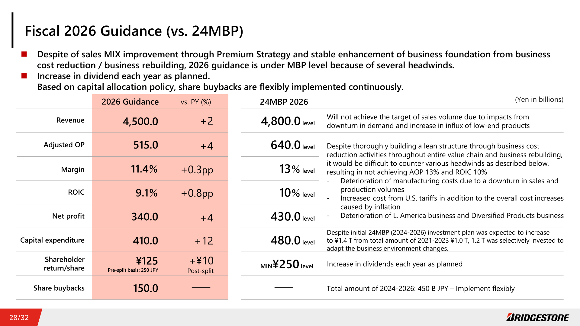Fiscal 2026 Guidance compared with 24MBP (2024–2026 Mid-Term Business Plan) targets