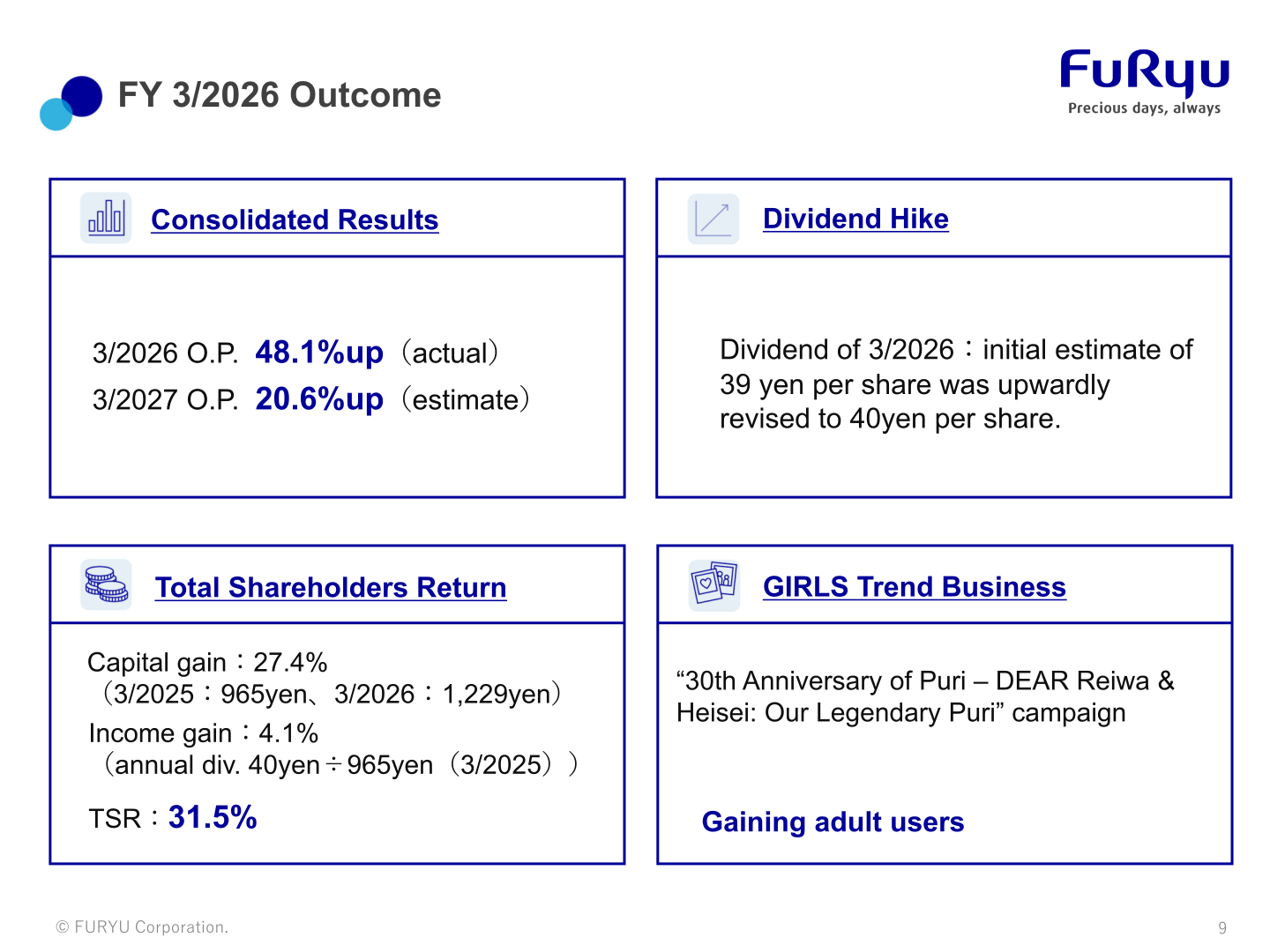 FY3/2026 Outcome slide covering consolidated results, dividend hike, total shareholders return and GIRLS Trend Business topics