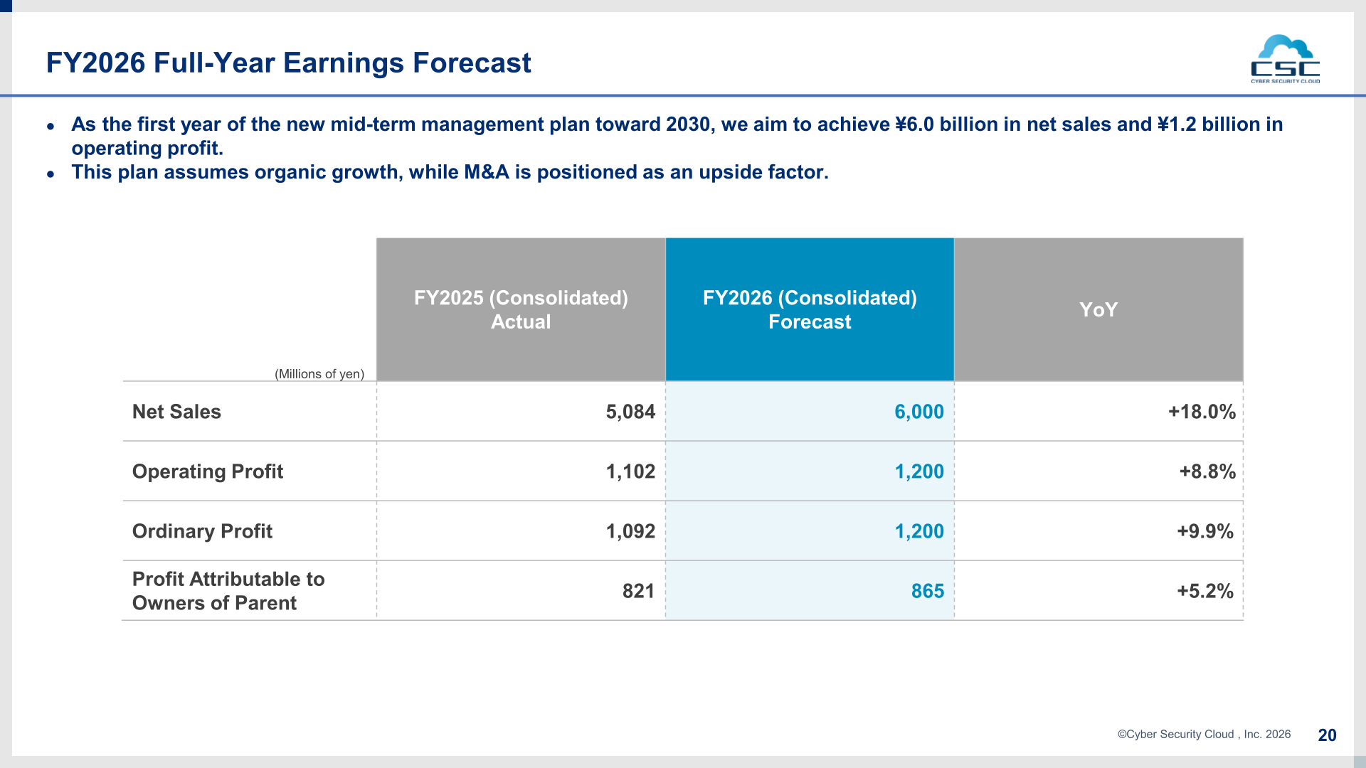 FY2026 full-year earnings forecast table showing net sales of 6,000 million yen and operating profit of 1,200 million yen