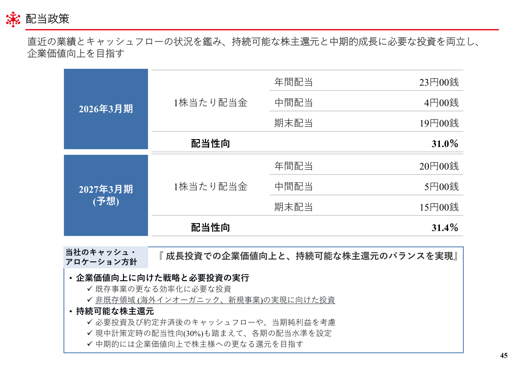 Dividend policy and cash allocation policy