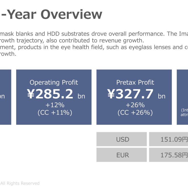 HOYA (7741): FY25 Results Summary — Record IT Demand Lifts Revenue to ¥947.7bn as a New Capital Policy Targets Excess Cash