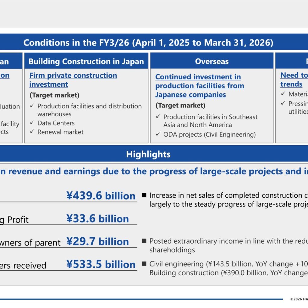 HAZAMA ANDO CORPORATION (1719): FY2025 Results Summary — Higher Sales and Net Income as Orders Received Jump 24.8%