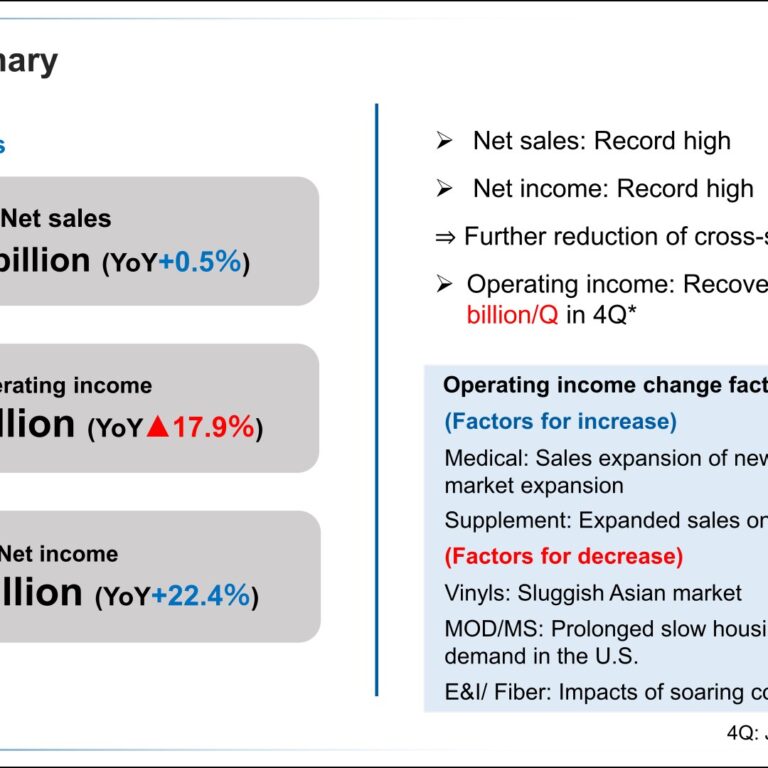 Kaneka Corporation (4118): FY2025 Results Summary — Record Net Sales and Net Income, Operating Income Declines