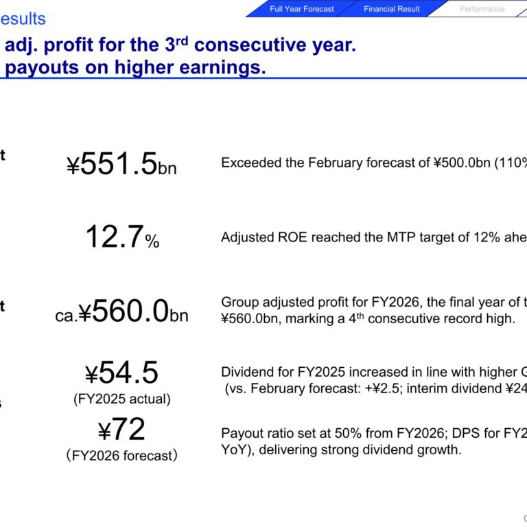 Daiichi Life Group (8750): FY2025 Results Summary — Record Group Adjusted Profit, ROE Target Reached Early