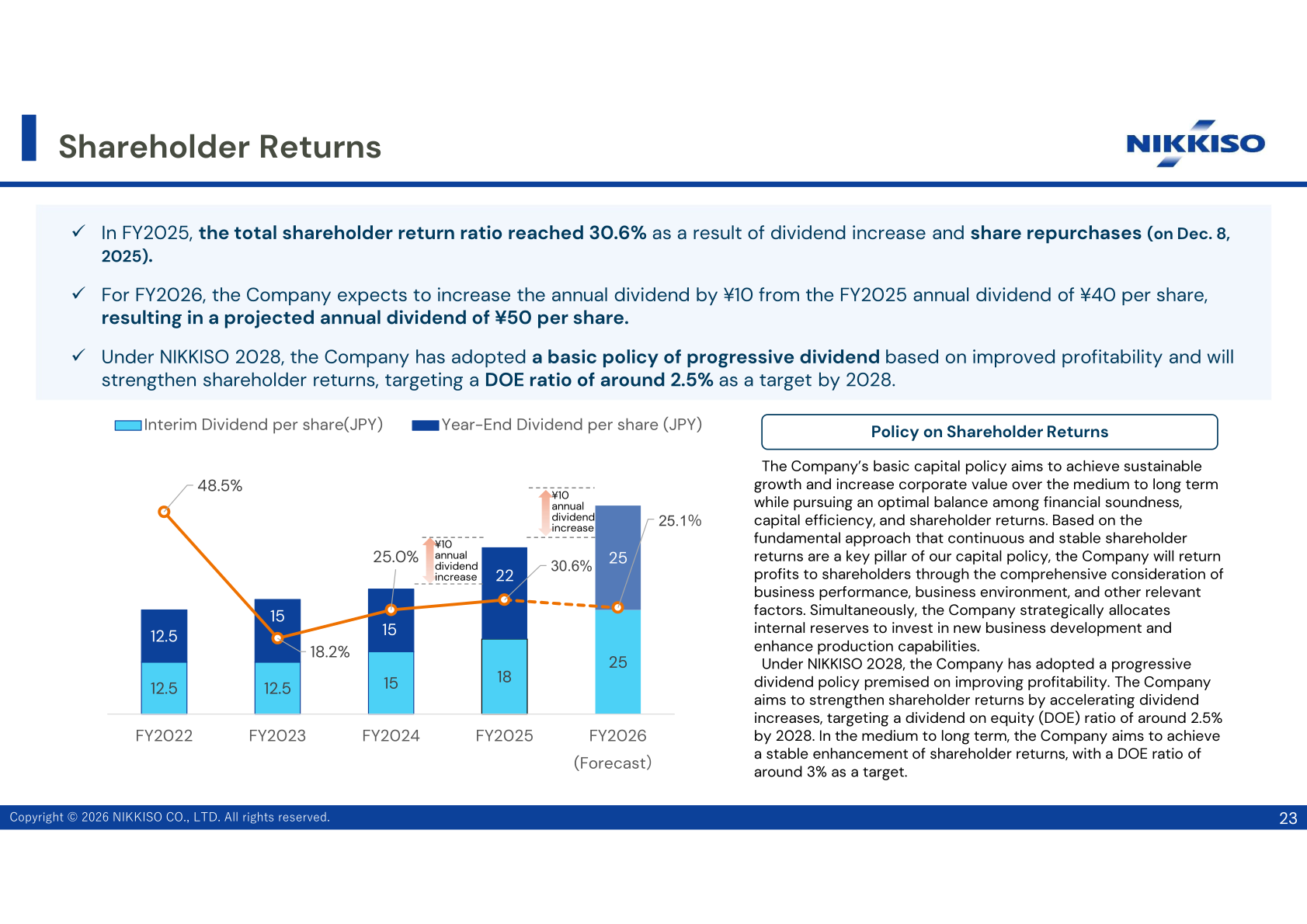 Shareholder returns: dividend per share trend and total payout ratio