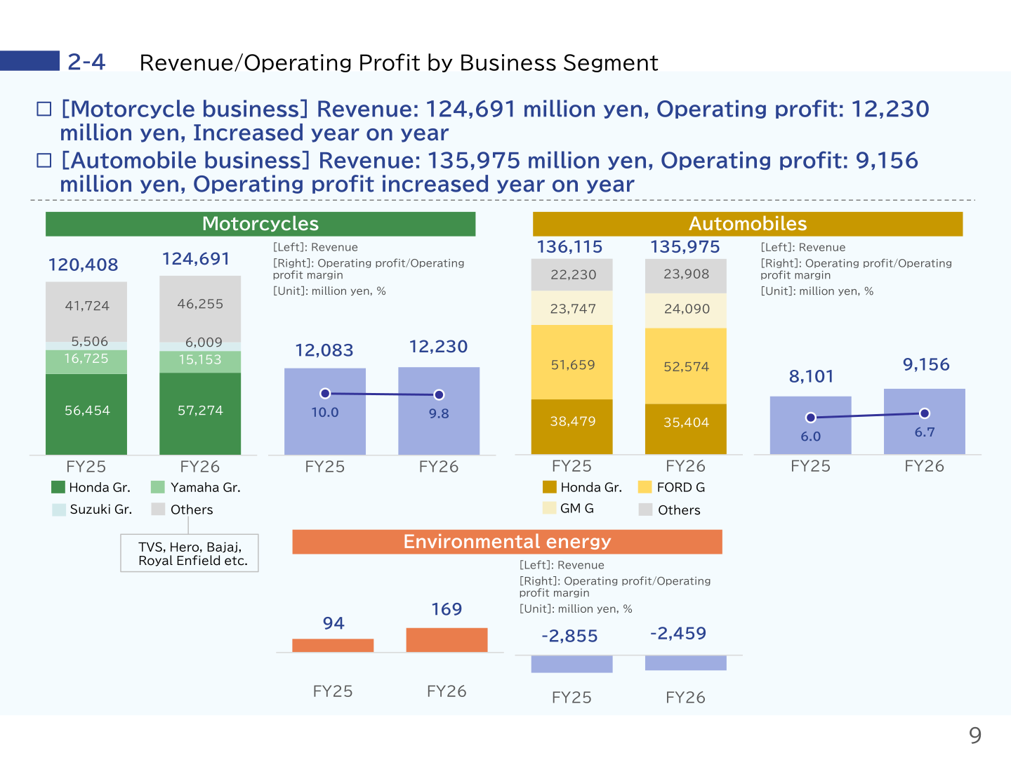 Revenue and operating profit by business segment for FY25 and FY26