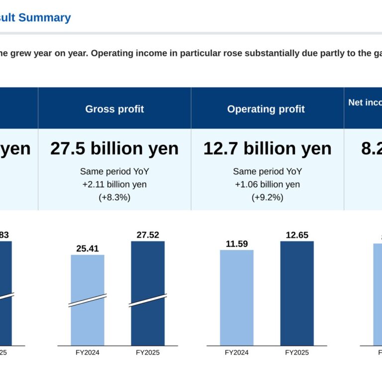 BELLSYSTEM24 Holdings (6183): FY2025 Results Summary — Profit Growth and the Launch of Mid-Term Management Plan 2028