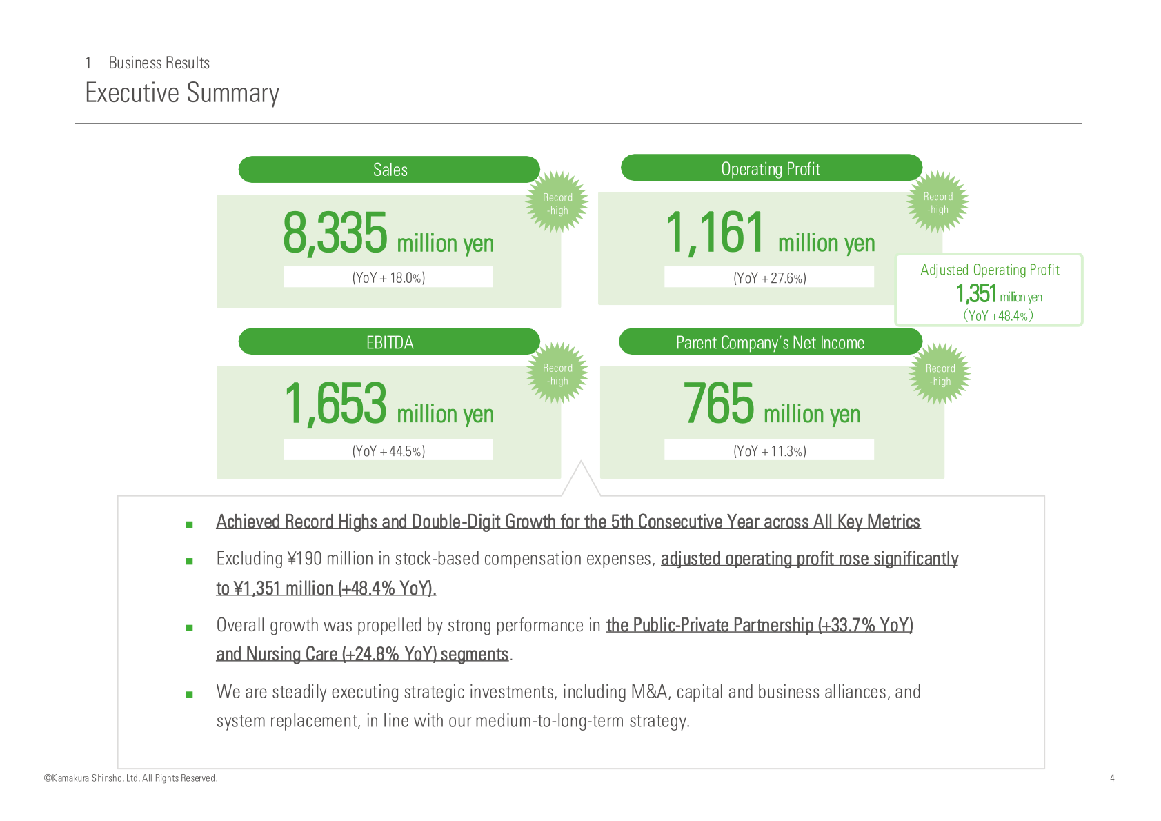Executive summary slide showing FY2025 sales of 8,335 million yen, operating profit of 1,161 million yen, EBITDA of 1,653 million yen and parent company's net income of 765 million yen, all marked record-high