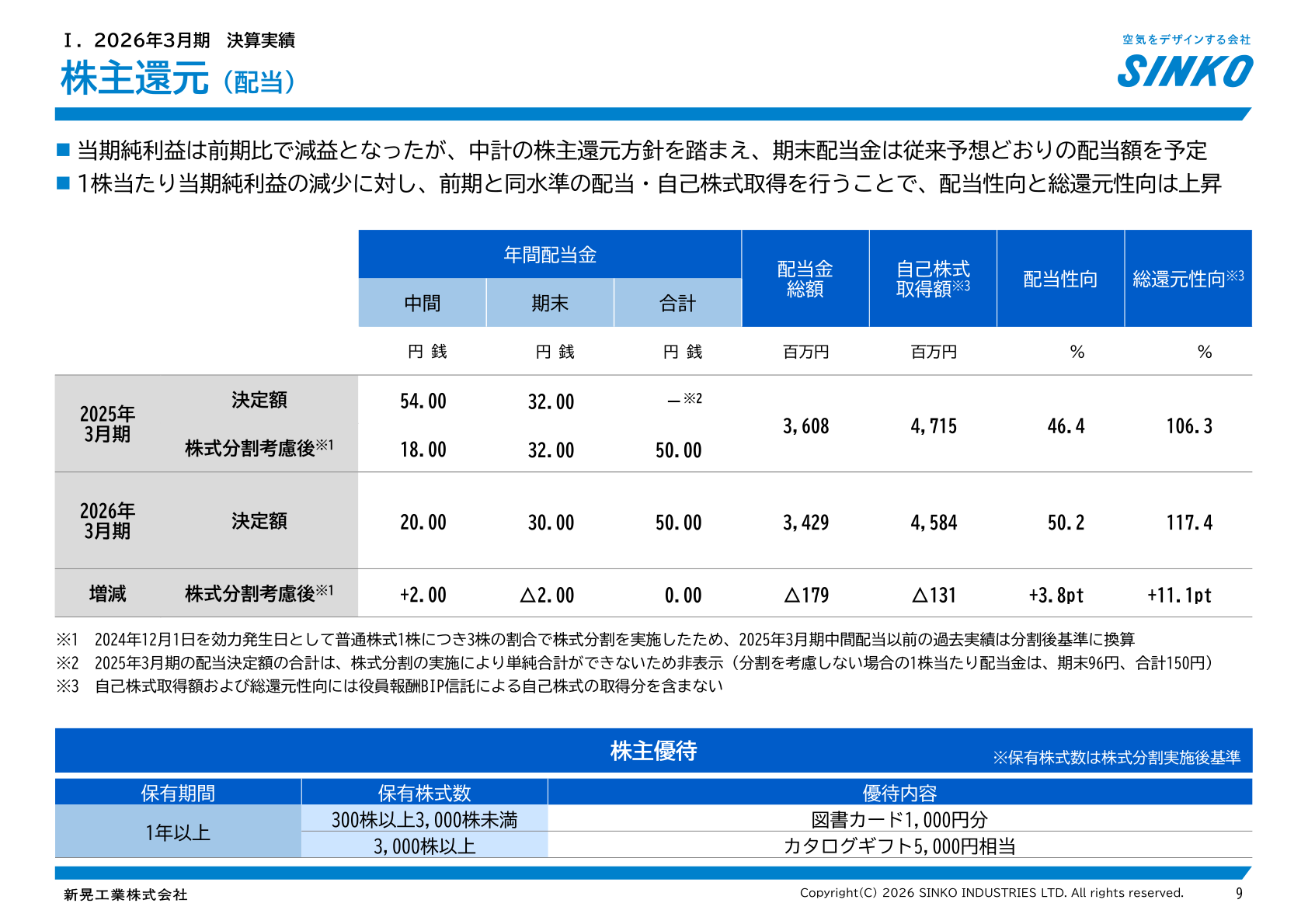 Shareholder returns (dividends)