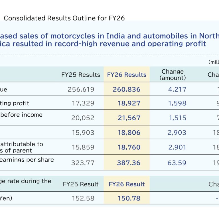 F.C.C. (7296): FY2025 Results Summary — Record Revenue and Operating Profit, Annual Dividend Raised to 194 Yen
