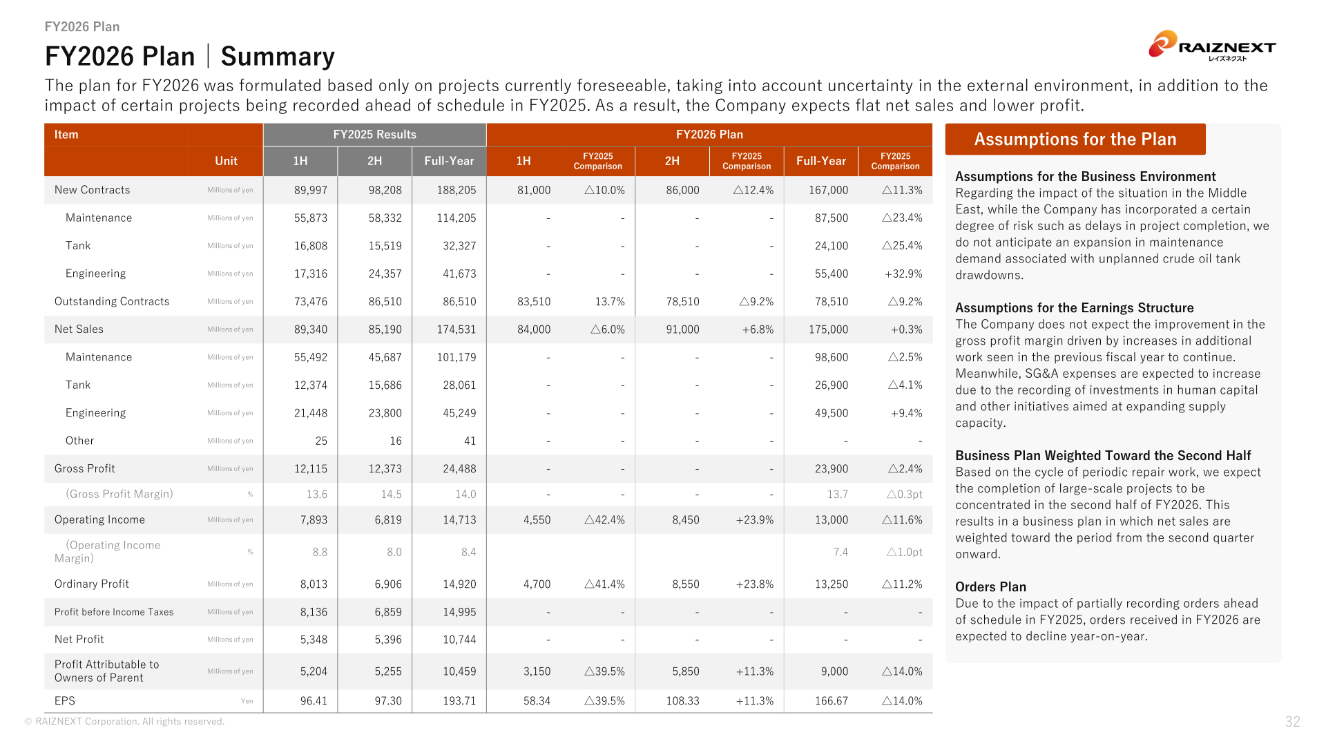FY2026 Plan summary table with first-half, second-half and full-year figures and the assumptions for the plan