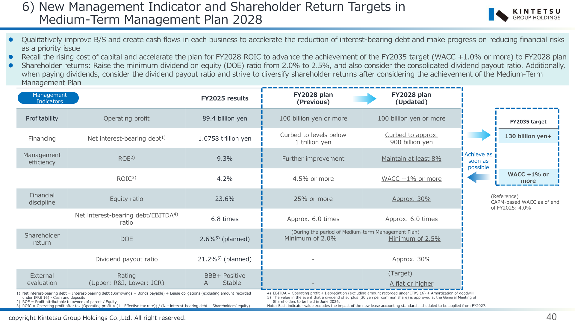 New management indicator and shareholder return targets in Medium-Term Management Plan 2028