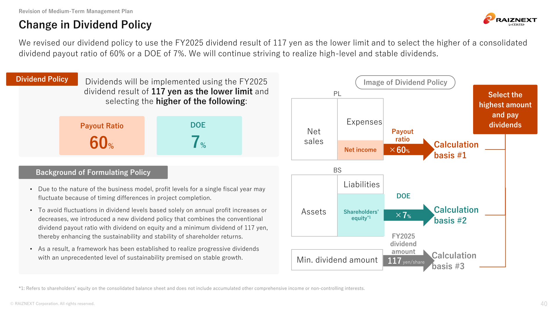 Change in Dividend Policy slide showing the 117 yen minimum annual dividend, the 60% payout ratio and the 7% DOE