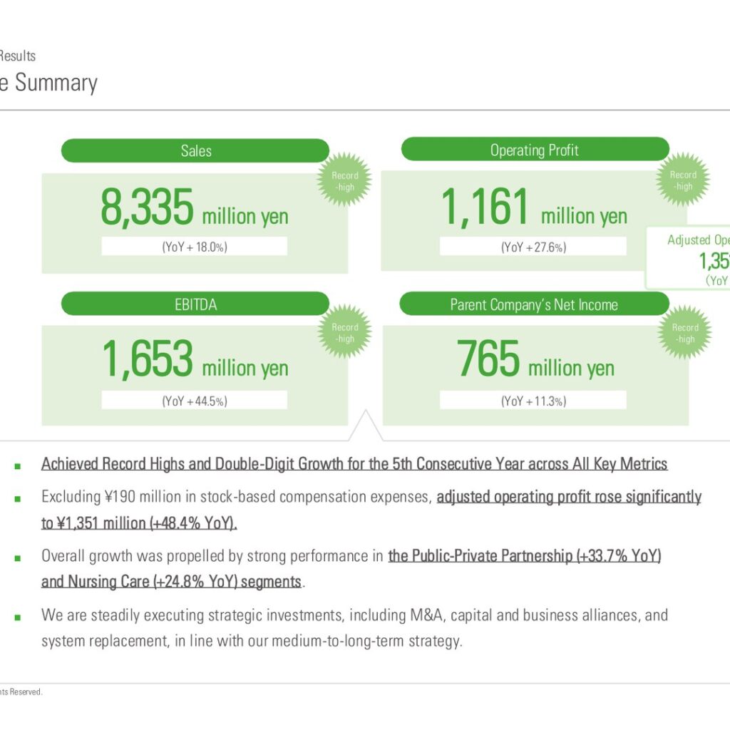 Kamakura Shinsho (6184): FY2025 Results Summary — Record Highs Across All Key Metrics for the Fifth Consecutive Year