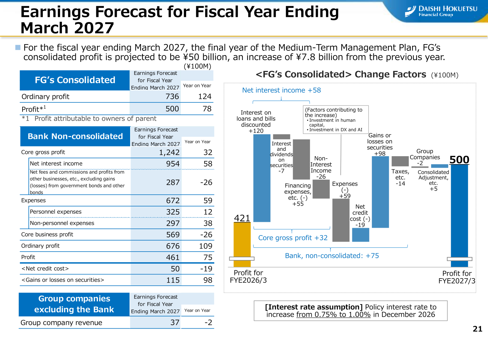 Earnings forecast for the fiscal year ending March 2027 and change factors for FG consolidated profit