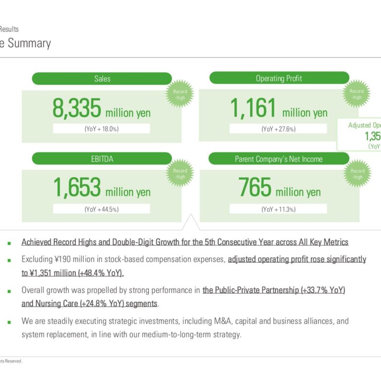 Kamakura Shinsho (6184): FY2025 Results Summary — Record Highs Across All Key Metrics for the Fifth Consecutive Year