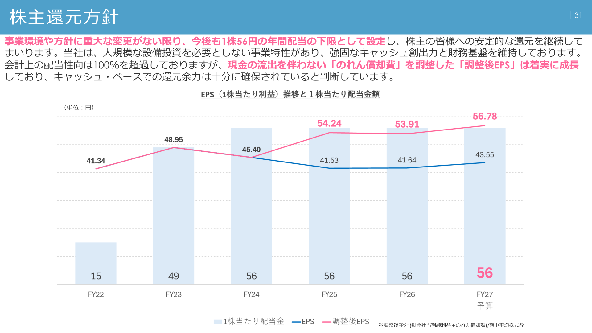 Slide showing the shareholder return policy and dividend trends