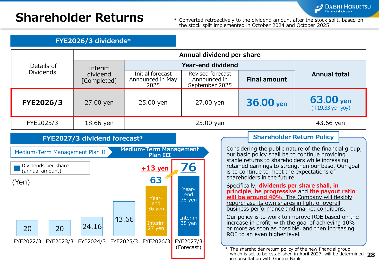 Shareholder returns: dividends per share for FYE2026/3 and the FYE2027/3 dividend forecast