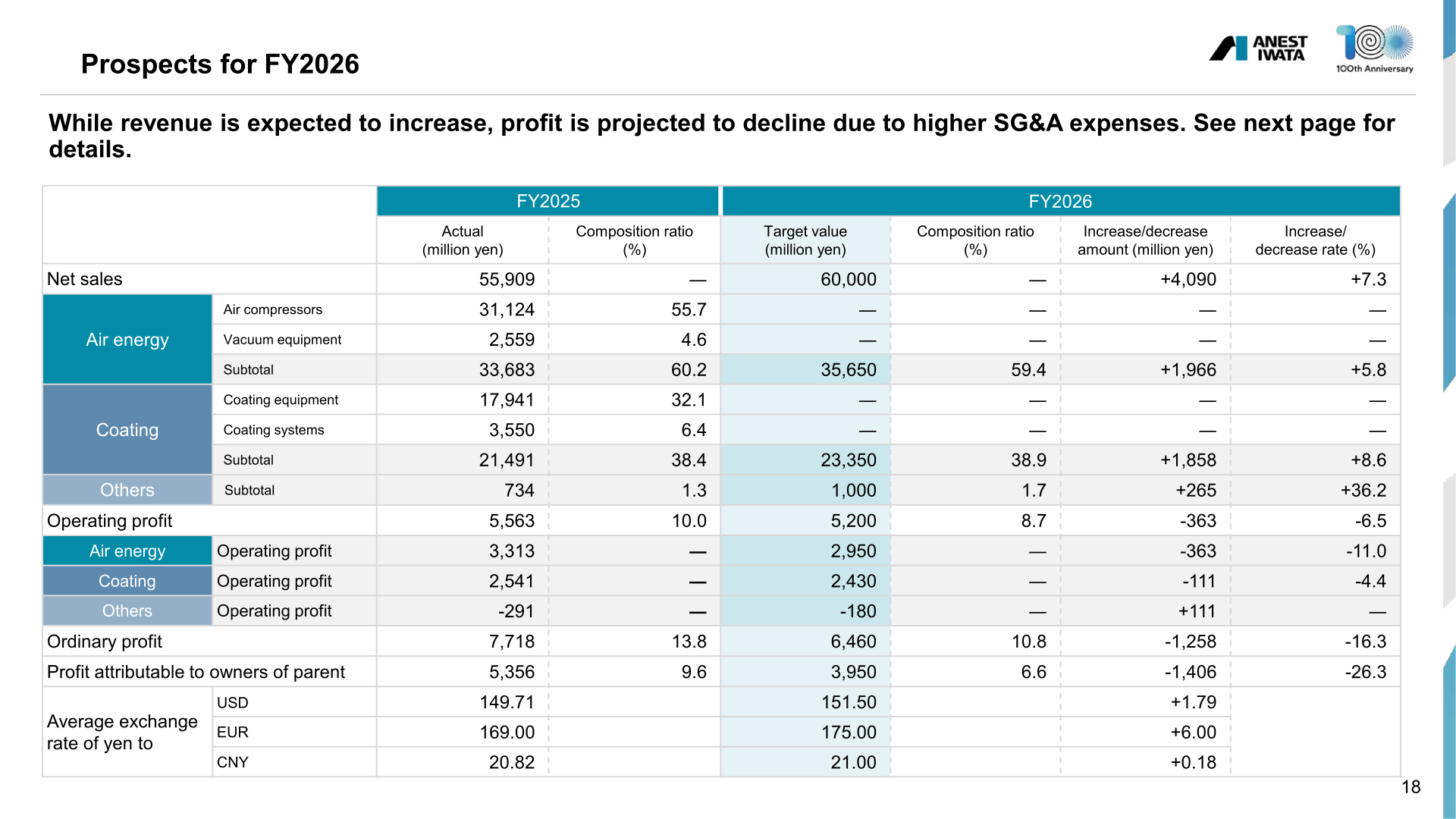FY2026 prospects table with net sales and operating profit by segment