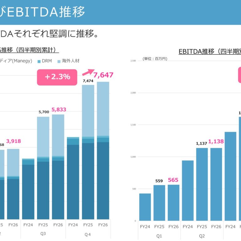 MS-Japan (6539): FY2025 Results Summary — Record Revenue and EBITDA, Dividend Floor Kept at ¥56