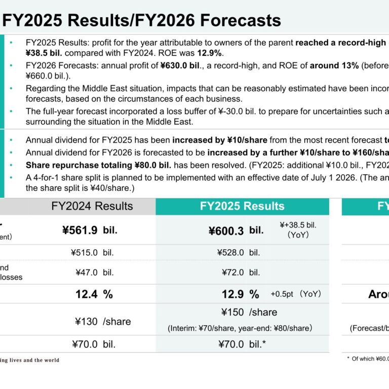 Sumitomo Corporation (8053): FY2025 Results Summary — Record Profit, Dividend Hike, and 4-for-1 Share Split