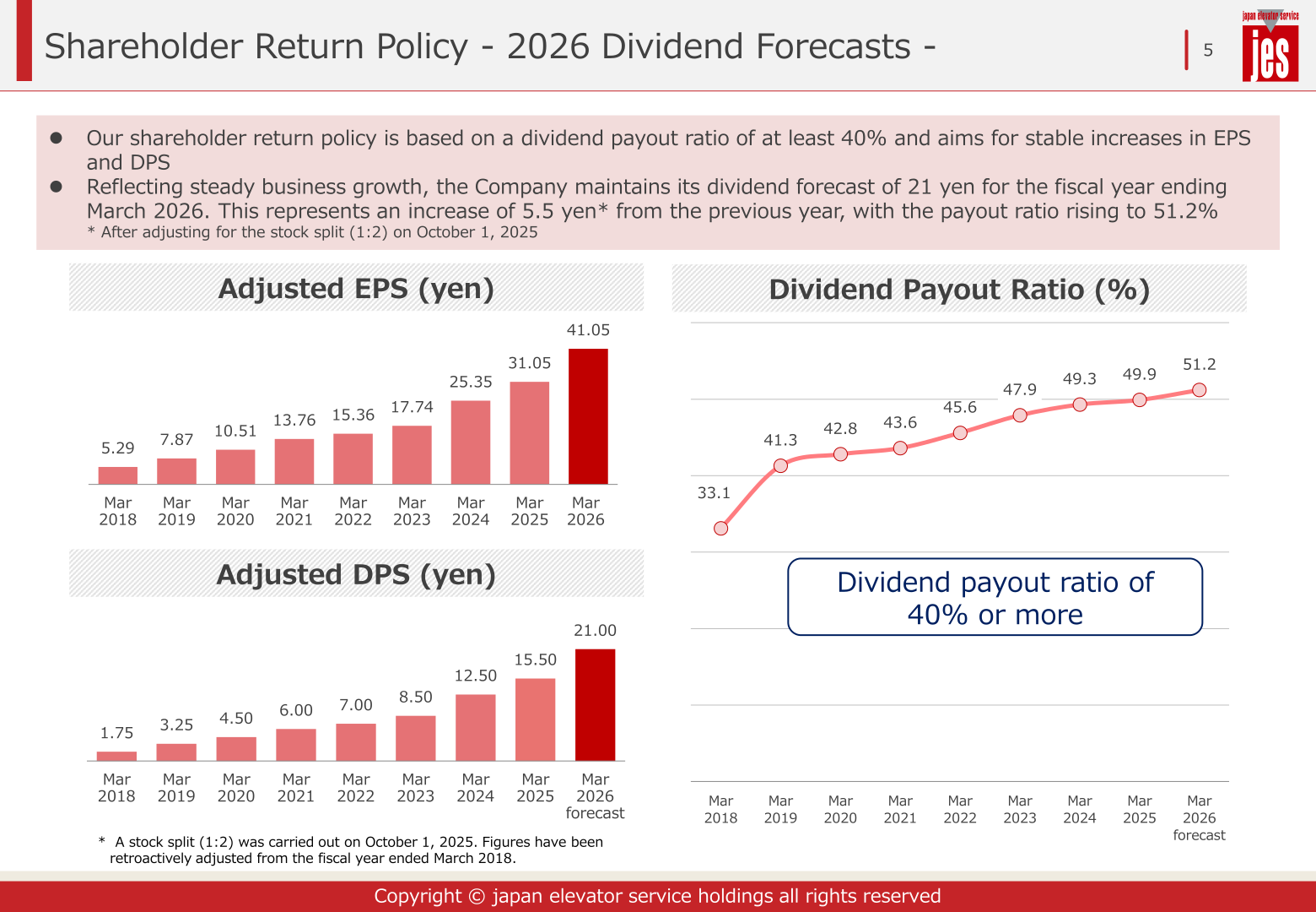 Bar charts of adjusted EPS and adjusted DPS and a line chart of the dividend payout ratio from the fiscal year ended March 2018 to the fiscal year ending March 2026