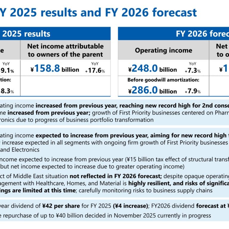 Asahi Kasei (3407): FY2025 Results Summary — Record Operating Income Led by First Priority Businesses