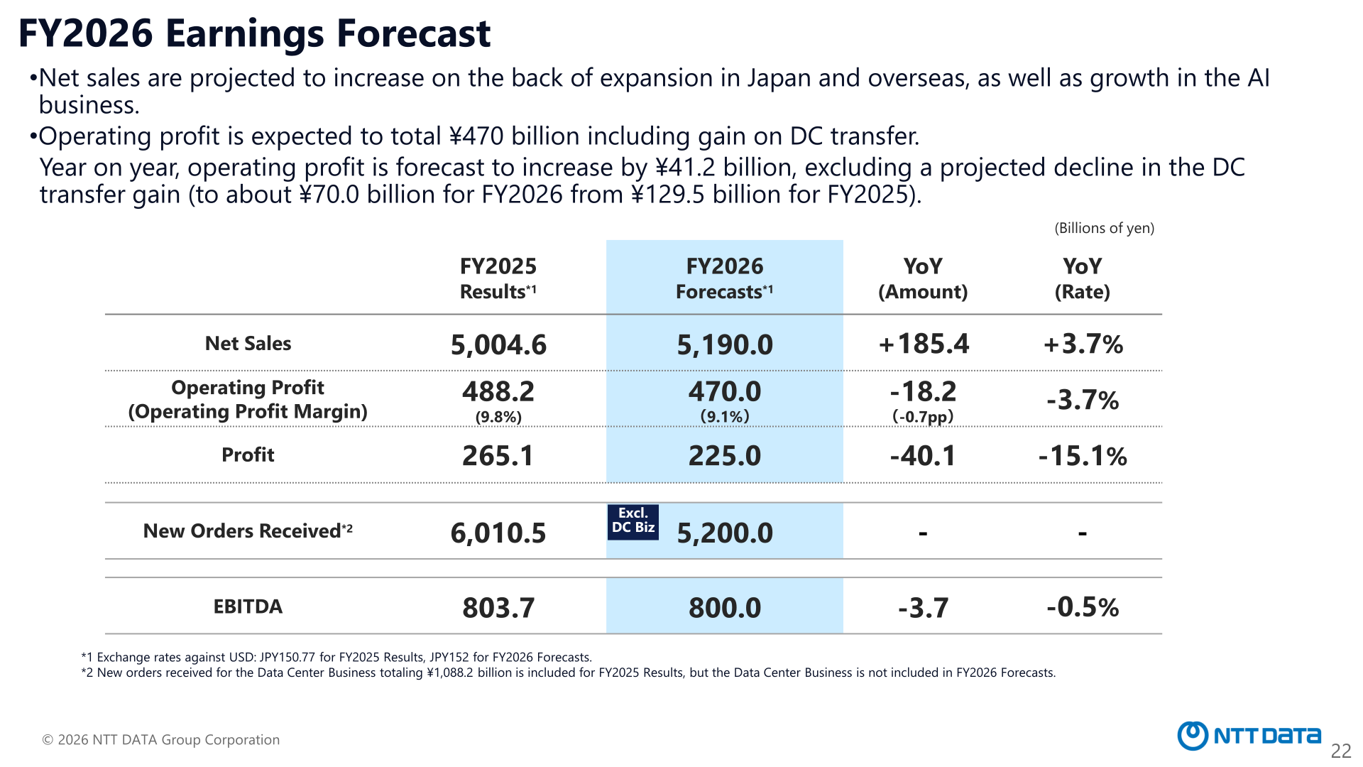 FY2026 Earnings Forecast for net sales, operating profit, profit, new orders received, and EBITDA