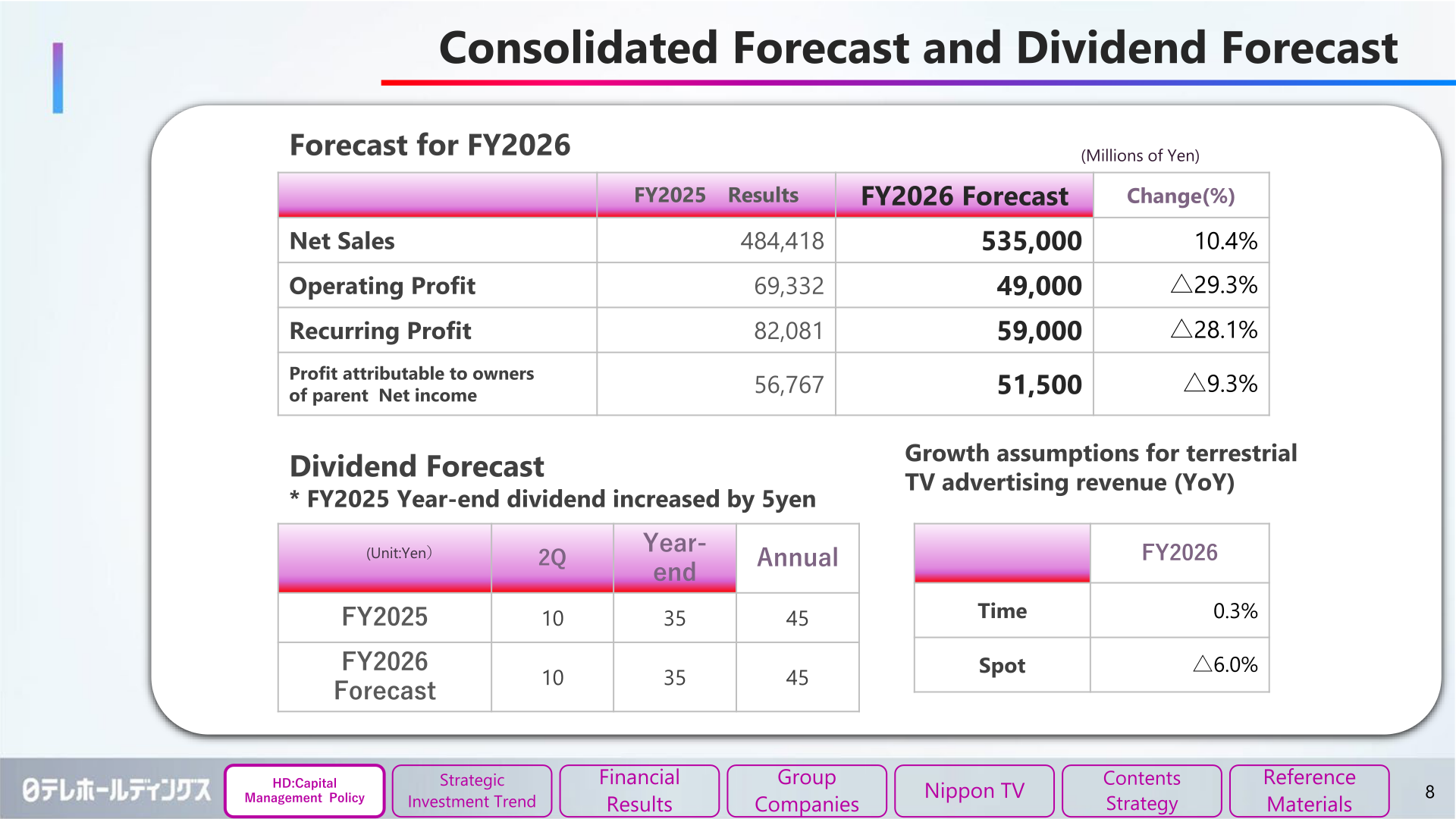 Consolidated forecast and dividend forecast for FY2026, with growth assumptions for terrestrial TV advertising revenue